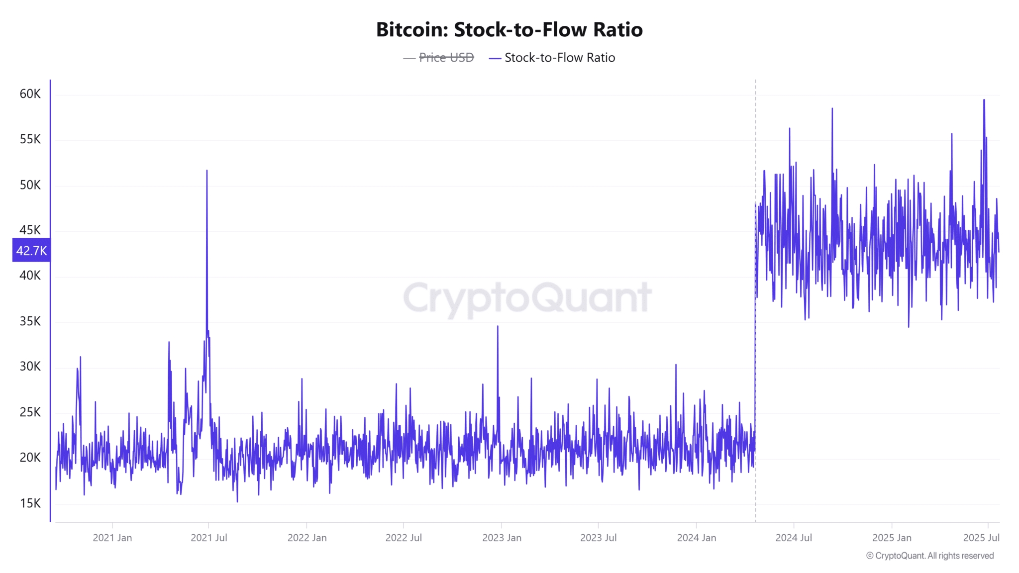 Bitcoin-Stock-to-Flow-Ratio-30-2048x1152.png