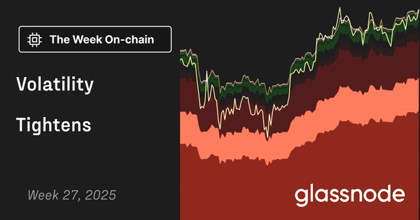 Volatility Tightens