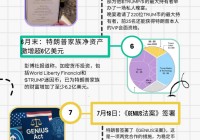 半年战绩数亿:特朗普家族成“加密总统”最大赢家