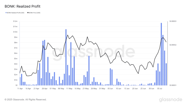 glassnode-studio_bonk-realized-profit-768x432.png