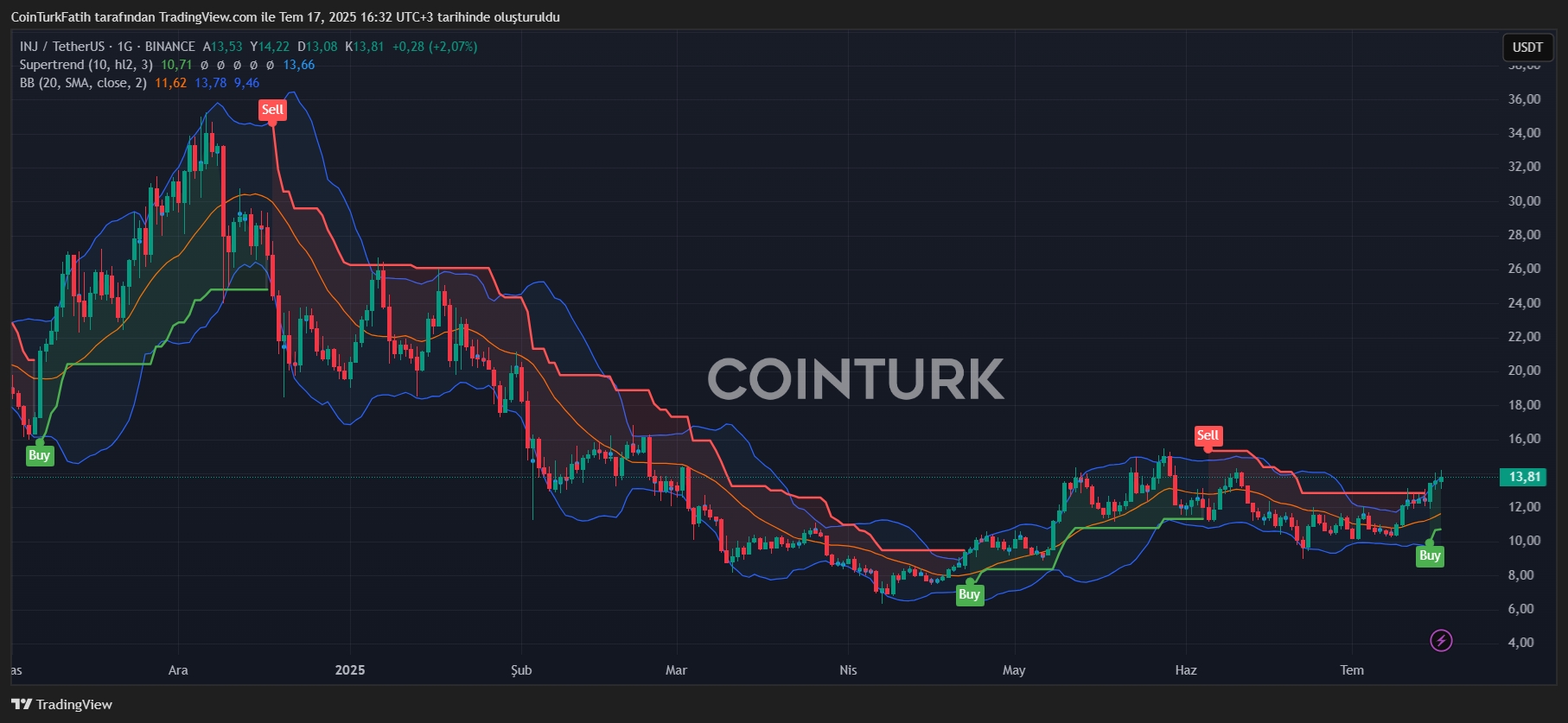 INJUSDT_2025-07-17_16-32-24.png