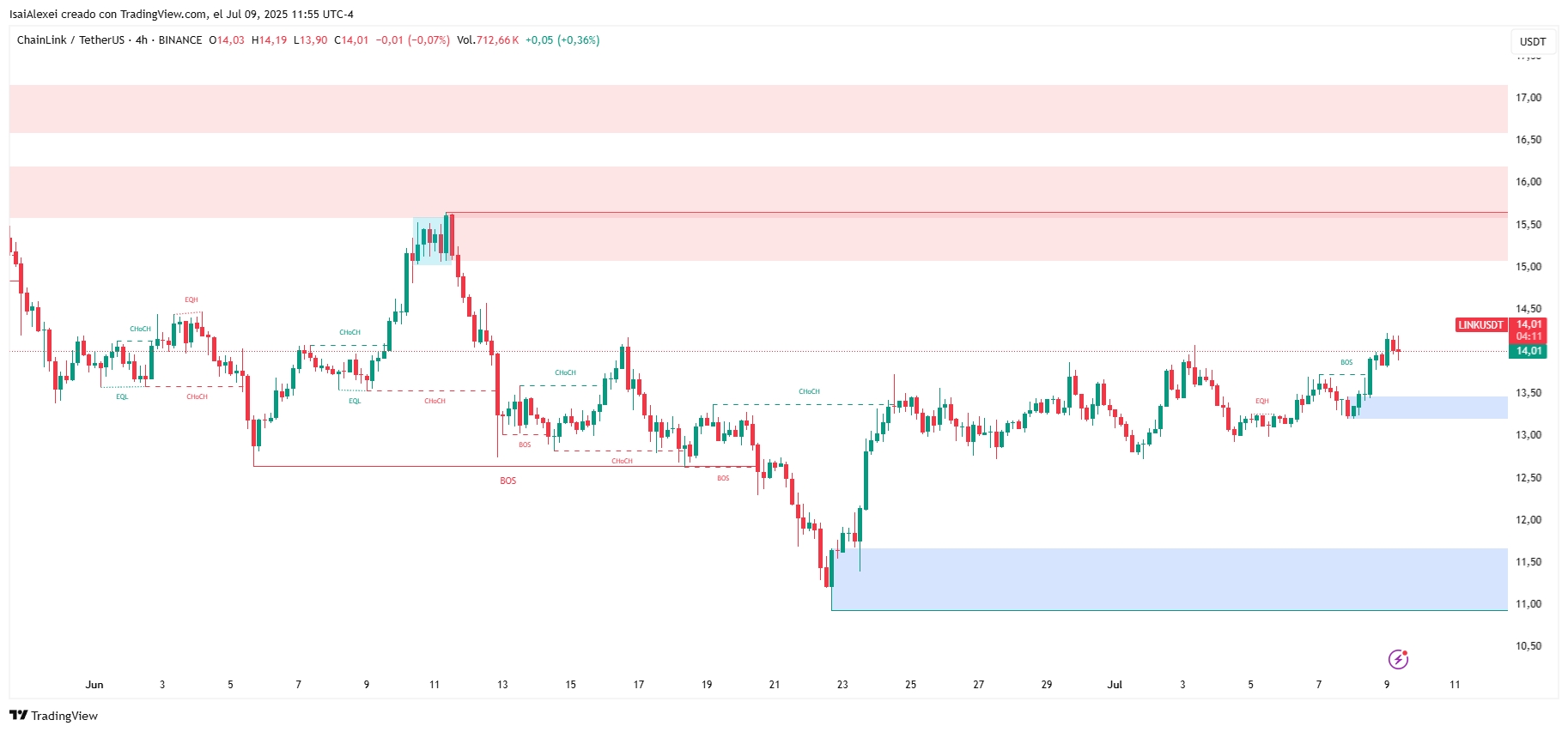 LINKUSDT_2025-07-09_11-55-47.png