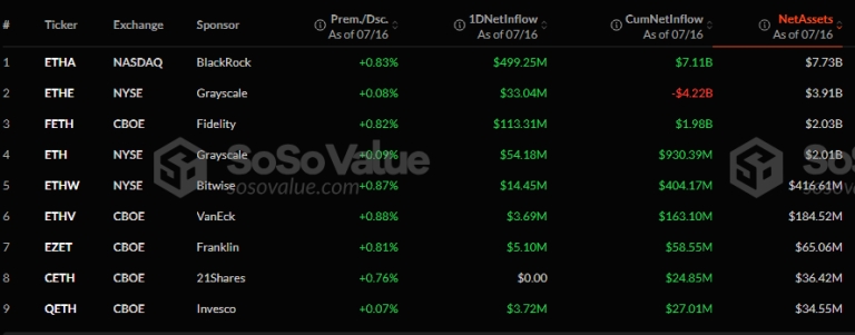 Ethereum-Spot-ETF-Flow-on-Record-Breaking-Day-768x301.png