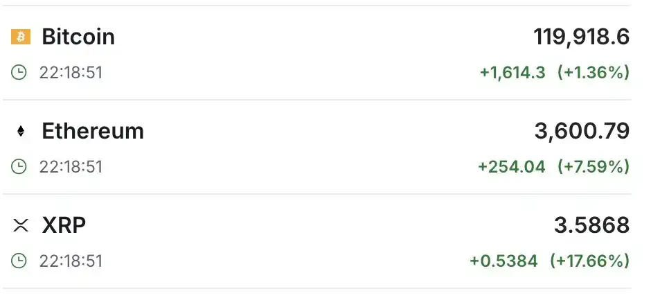 以太坊单月暴涨70%的背后,究竟发生了什么?