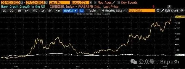 Arthur Hayes最新预测:比特币25W,以太坊1W,年底见