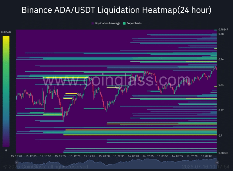 Binance-ADA_USDT-Liquidation-Heatmap24-hour-2025-07-16_10_17_55-768x562.png