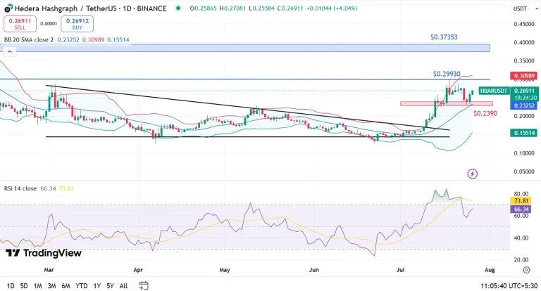 HBAR-Price-Analysis-26-07-768x414.webp