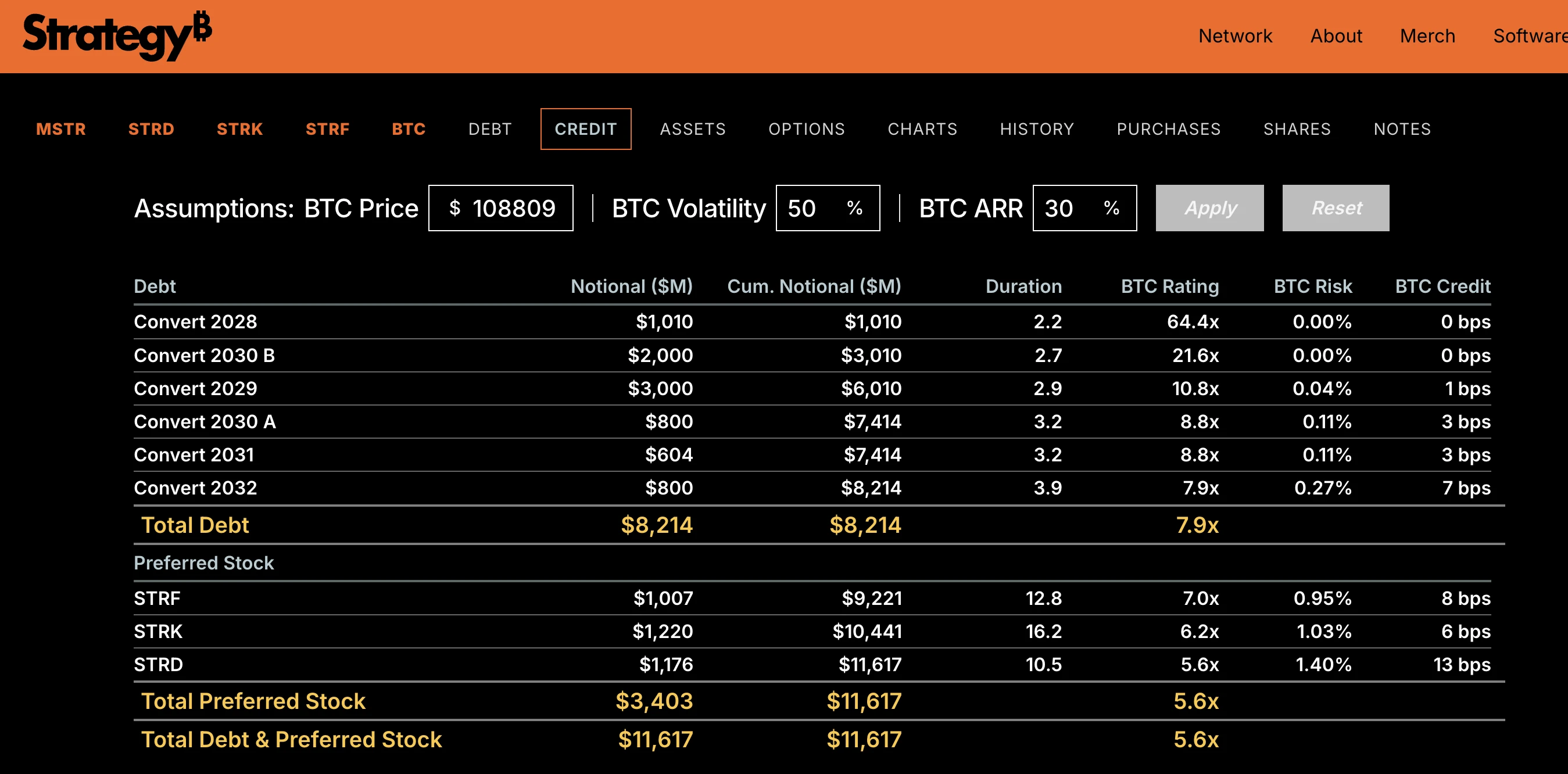 Michael Saylor:BTC抵押债券年化10%,9万亿退休金战场已就绪