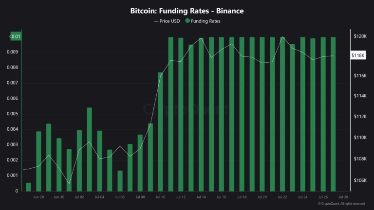 Bitcoin-Funding-Rates-Binance-768x432.png