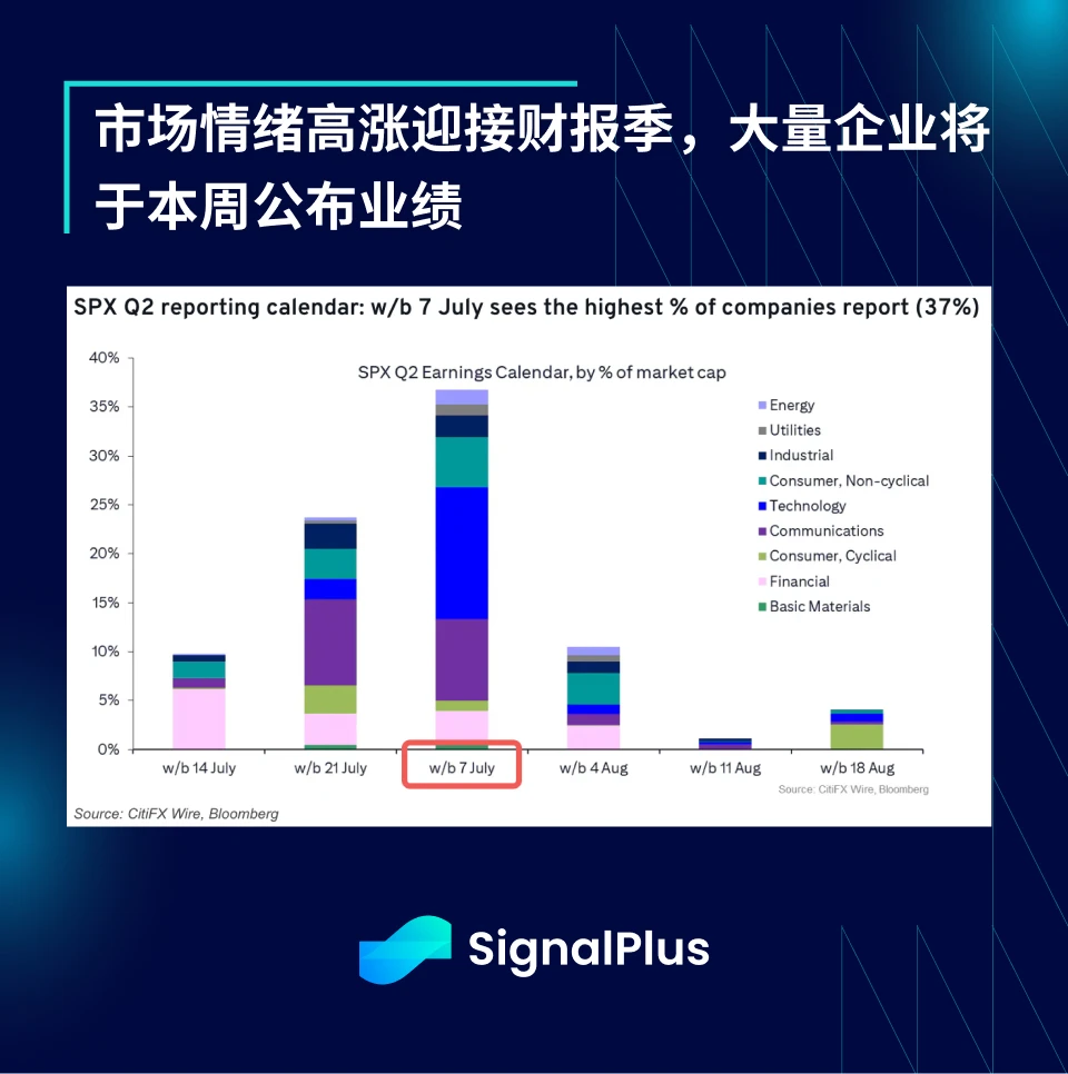 SignalPlus宏观分析特别版:Up Only
