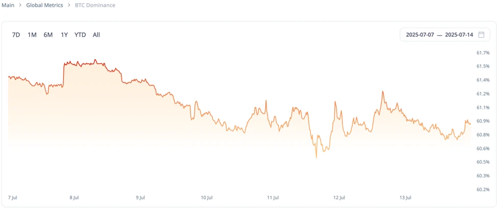 CoinW研究院周报(2025.7.7-2025.7.13)