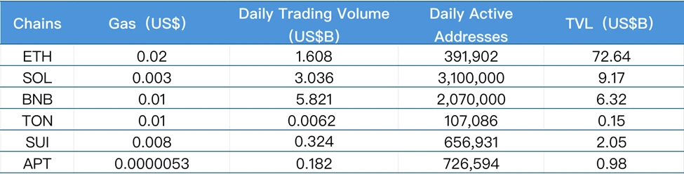 CoinW研究院周报(2025.7.7-2025.7.13)