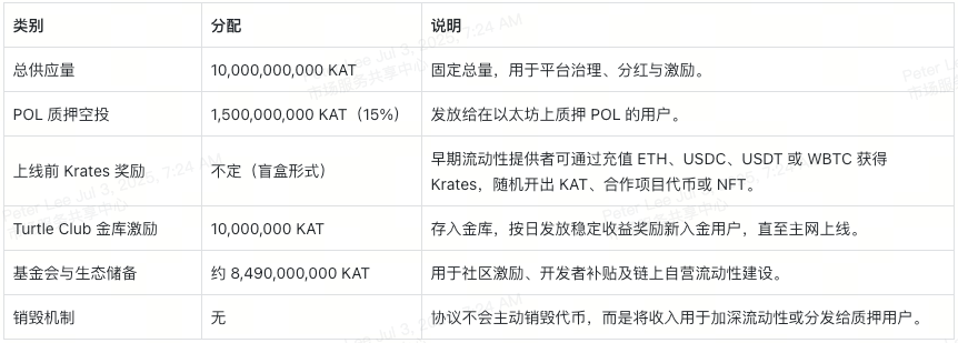 Katana是什么链?KAT代币作用全拆解