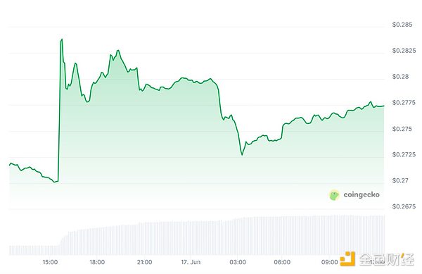 以TRX作抵押品  Tron在华尔街的希望会破灭吗？