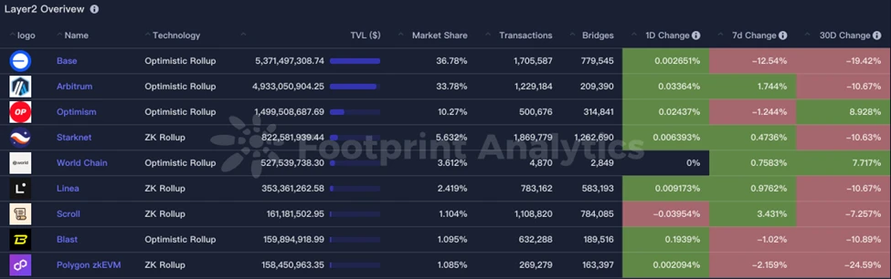 CoinW研究院周报(2025.7.7-2025.7.13)