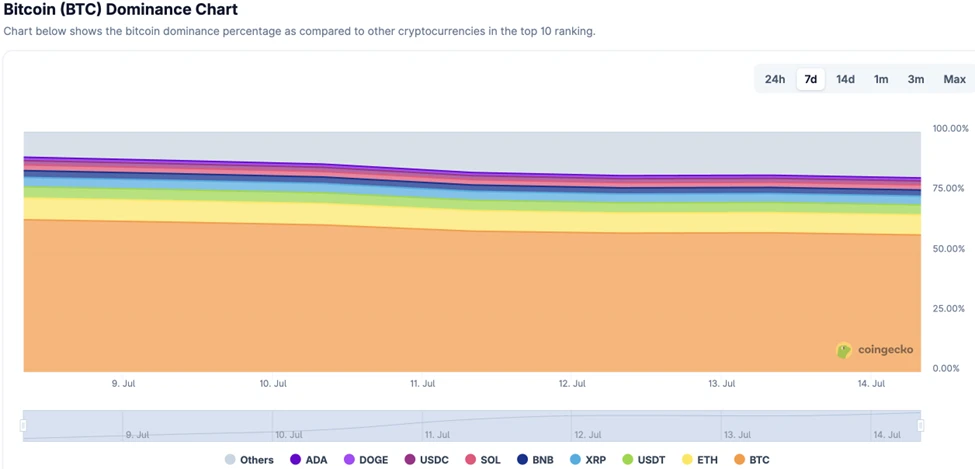 CoinW研究院周报(2025.7.7-2025.7.13)