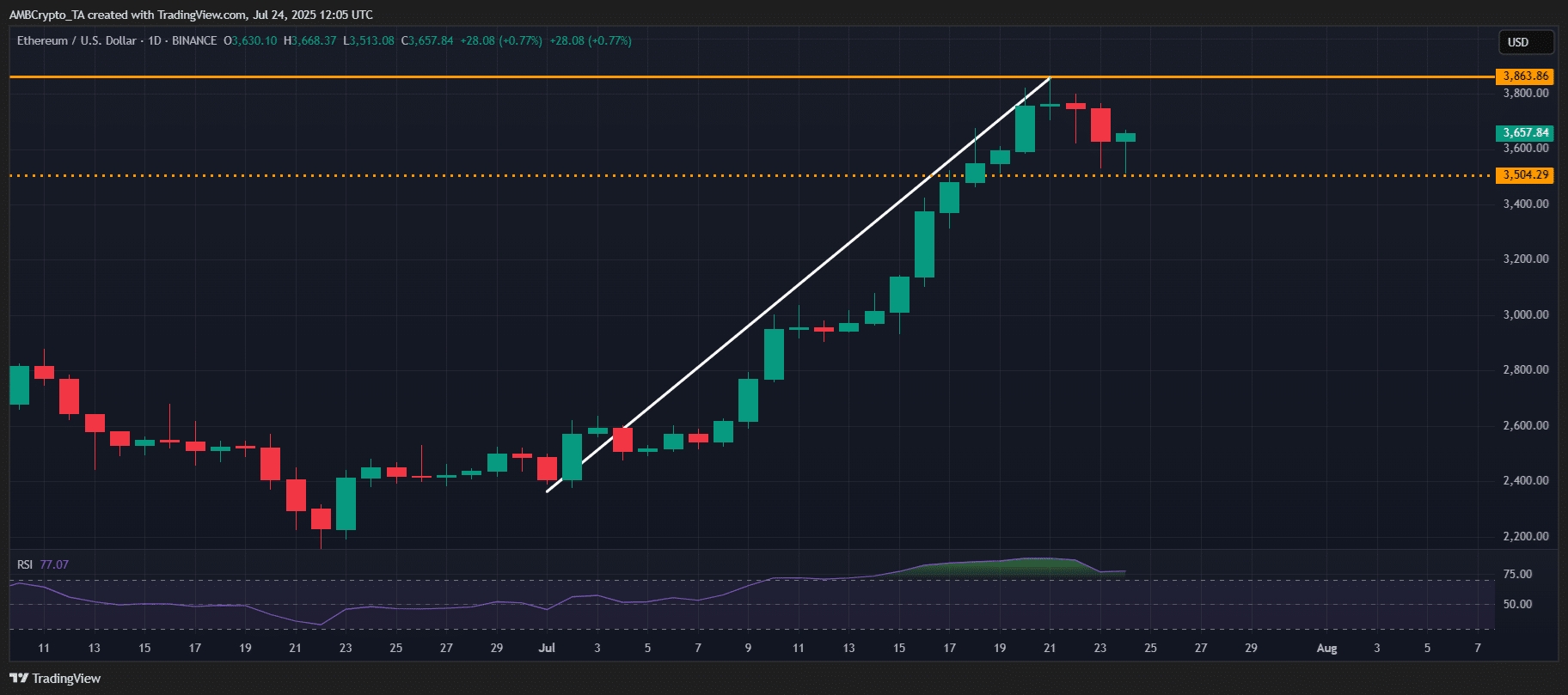 ETHUSD_2025-07-24_17-35-51 (1).png