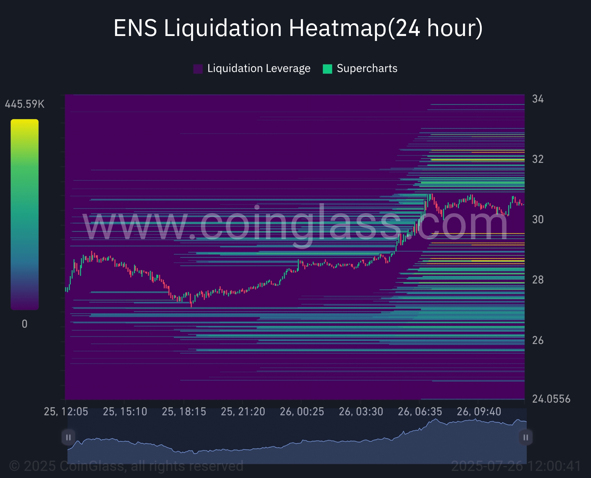ENS-Liquidation-Heatmap24-hour-2025-07-26_12_00_41.png