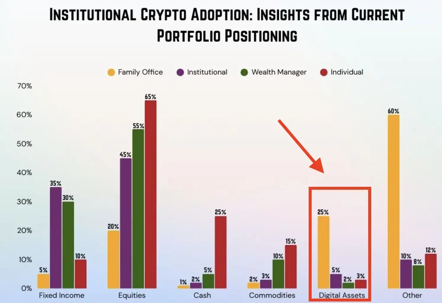 以太坊单月暴涨70%的背后,究竟发生了什么?