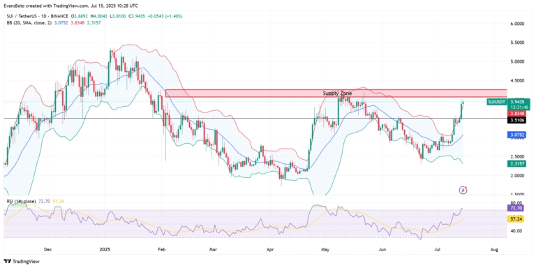 SUIUSDT_2025-07-15_13-28-14-768x384.png