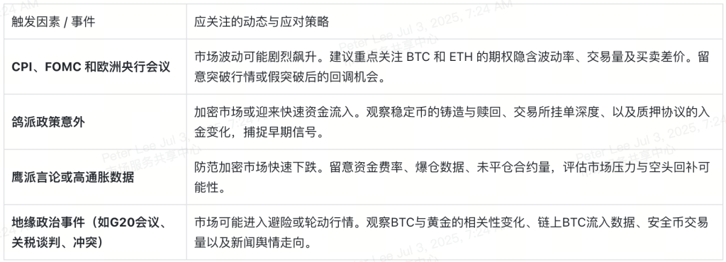 七月重磅经济事件一览：加密交易者的关键时间表