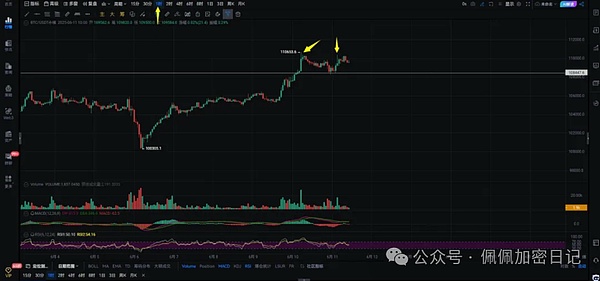 比特币双针探顶后暴跌预警以太坊暴涨300 SOLETF通过暴涨200MKR暴赚251%提前布局