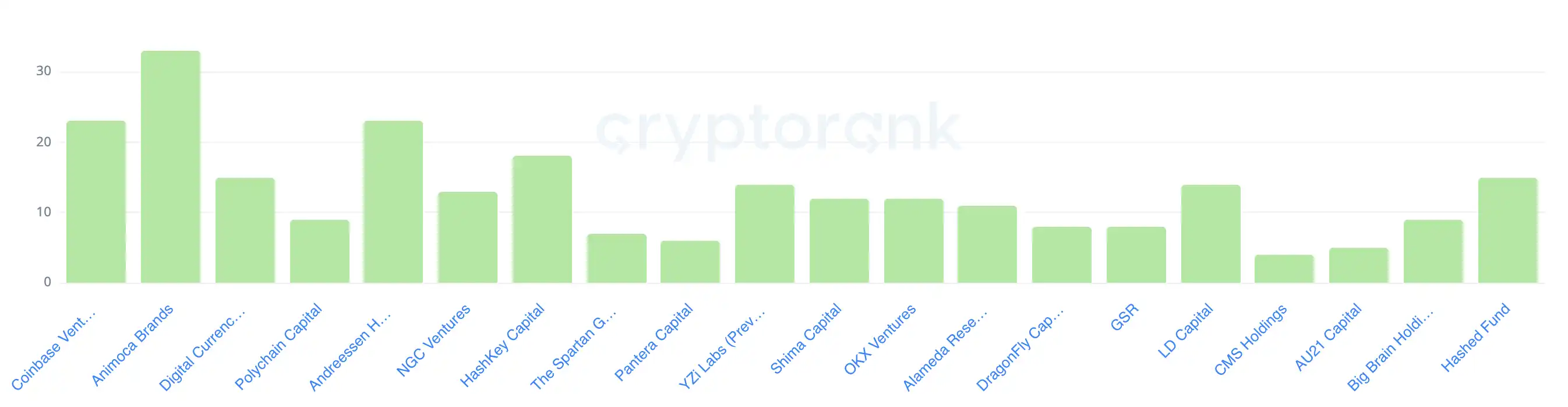 加密版微信?Coinbase钱包新版本初体验