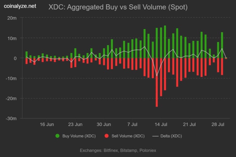 xdc_buy_vs_sell_volume_spot-768x512.png