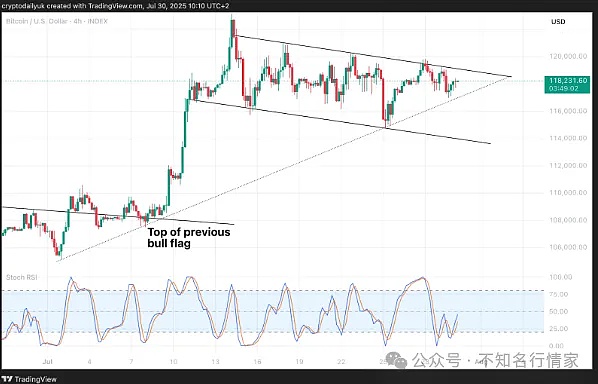 比特币本周怎么走？是破14.1万还是跌7%？XRP撤资24亿、鲸鱼抢筹等政策、5.9美元要来了？