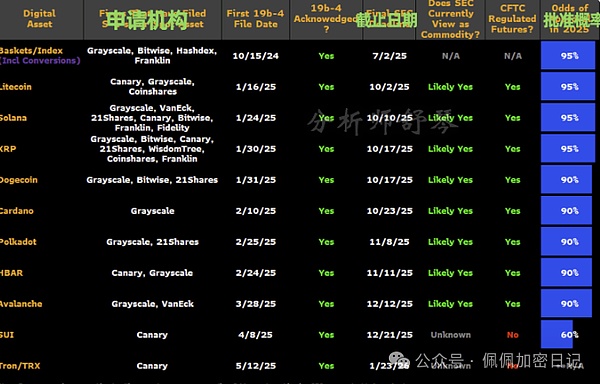 比特币"假突破"是陷阱这3大币种ETF获批在即30%暴涨行情如何布局Sol、XRP、ADA还是Doge