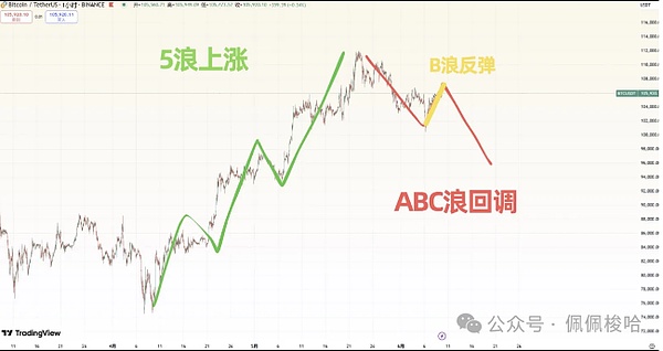 血洗比特币瀑布崩盘Sol暴跌26%PEPE腰斩Alpha太卷了来挖矿吧BTE躺赚10倍你上车没