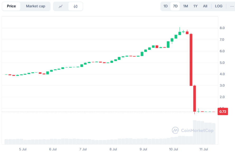 Kinto惊魂90%暴跌,漏洞攻击还是阴谋砸盘?