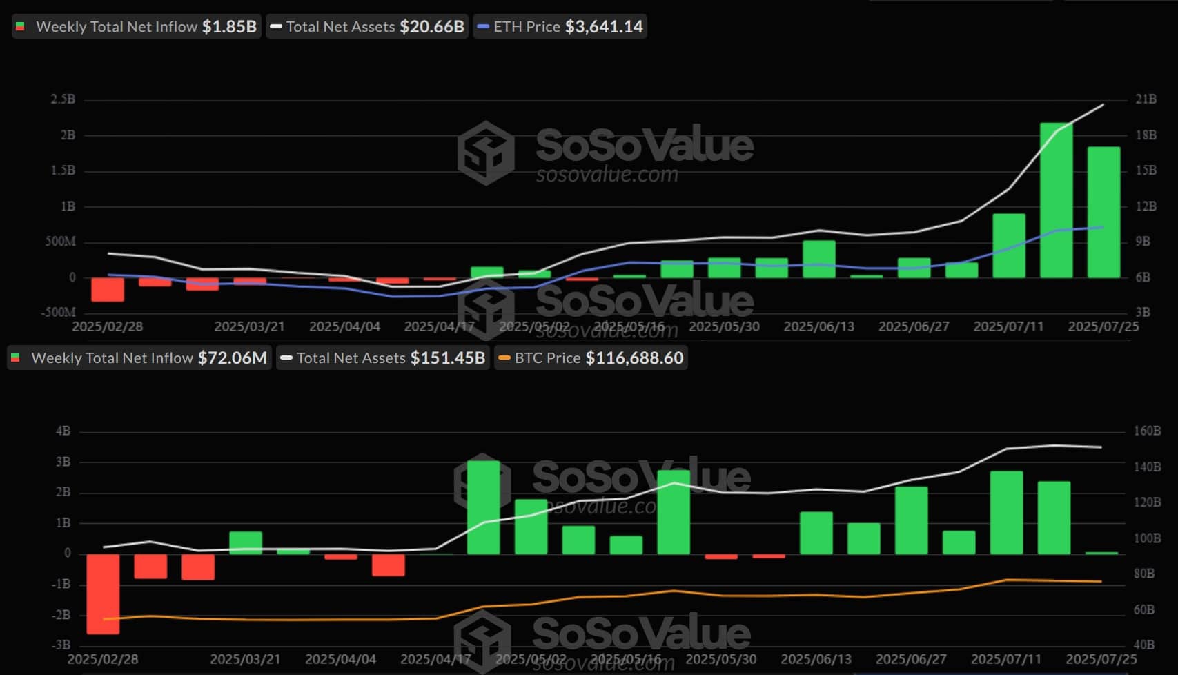 ETH-ETF-vs-BTC-ETFs.jpg