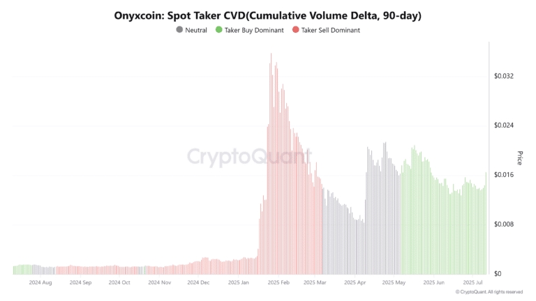 Onyxcoin-Spot-Taker-CVDCumulative-Volume-Delta-90-day-1-768x432.png