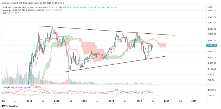 ETHUSD_2025-07-08_16-53-37-768x379.webp