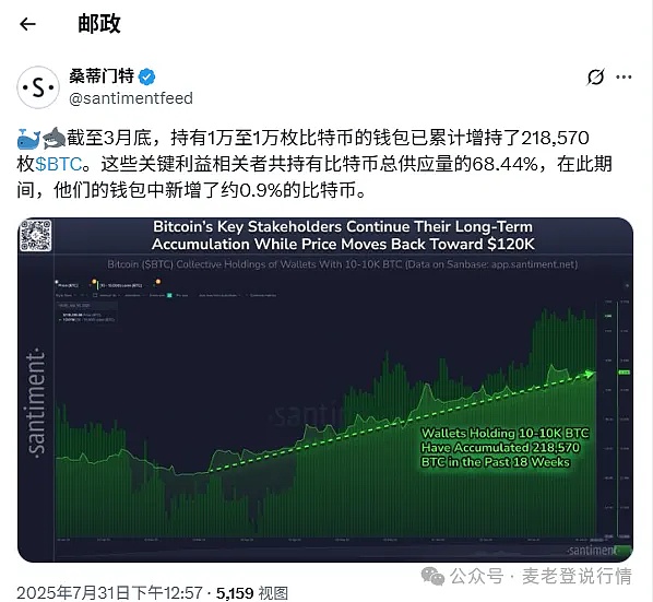比特币快反弹了？XRP 周期终结、TON、APT 要涨？前三预售看这几个