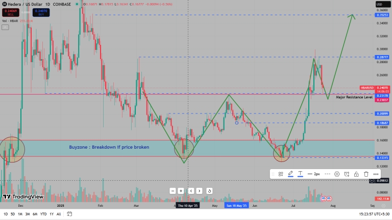 HBARUSD-768x432.png