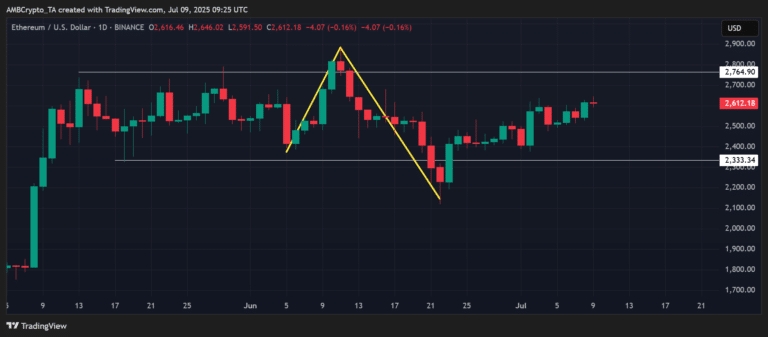 ETHUSD_2025-07-09_14-55-15-768x337.png