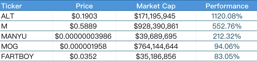 CoinW研究院周报(2025.7.7-2025.7.13)