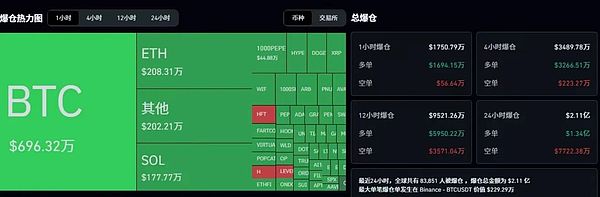 BTC像尸体一样横着 ETH冲高不过 SOL ETF能否点燃山寨