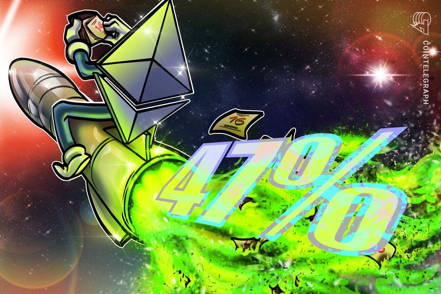 Ether rockets 47% in a month as hedge fund says ‘rapid reversal’ unlikely