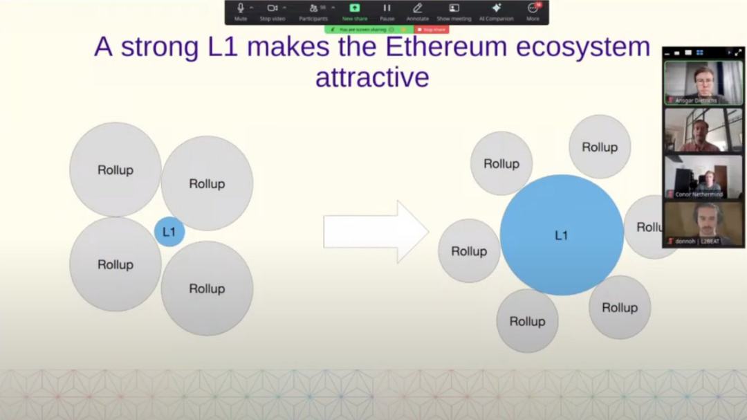 畅想以太坊 2030：L1与Rollup双轨并行的世界账本