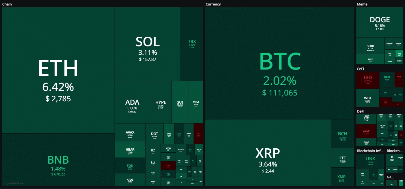Why-is-crypto-up-today-crypto-heatmap.png