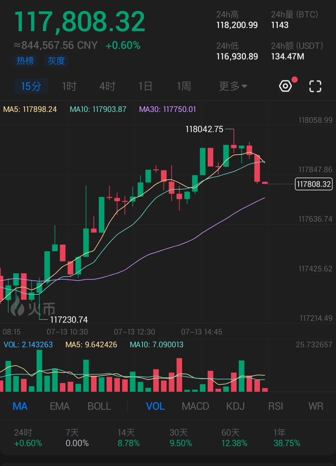 S50713-16403251_pro.huobi.png