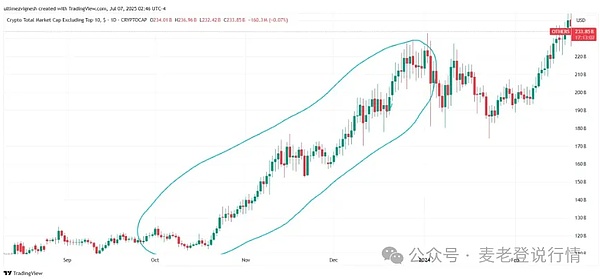 山寨币或迎 76% 暴涨、Pepeto 挑战 SHIB/DOGE 7 月最火加密货币榜单揭晓