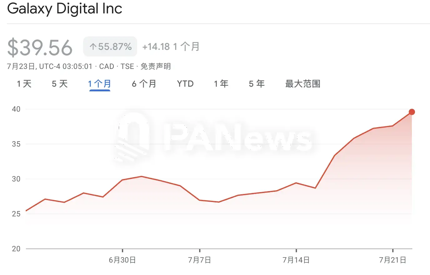 加密财库的幕后推手,Galaxy Digital转战美股背后的生意经