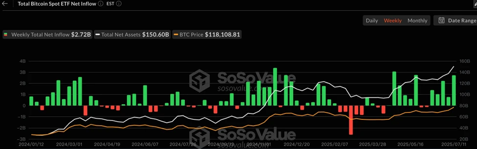 CoinW研究院周报(2025.7.7-2025.7.13)