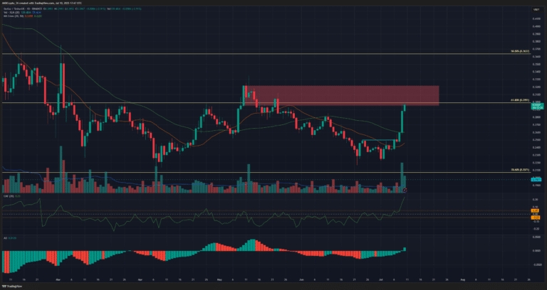 Stellar-1-day-Chart-768x408.png