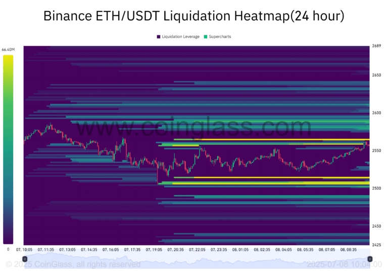 Binance-ETH_USDT-Liquidation-Heatmap24-hour-2025-07-08_10_04_00-768x537.png