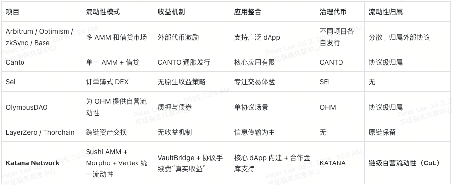 Katana是什么链?KAT代币作用全拆解